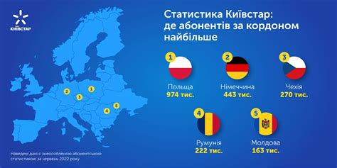 київстар в польщі|Роумінг у Польщі від Київстар: кому і як користуватися